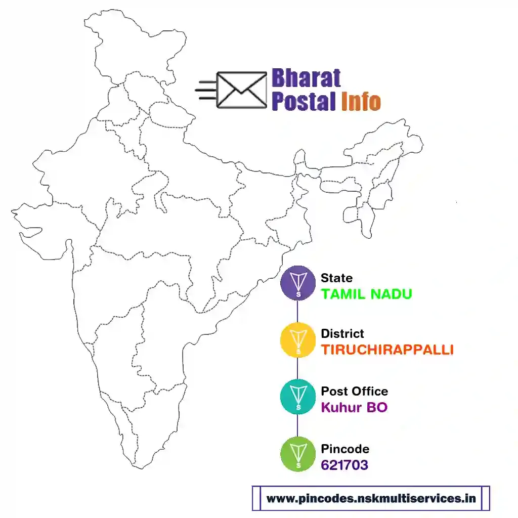 tamil nadu-tiruchirappalli-kuhur bo-621703